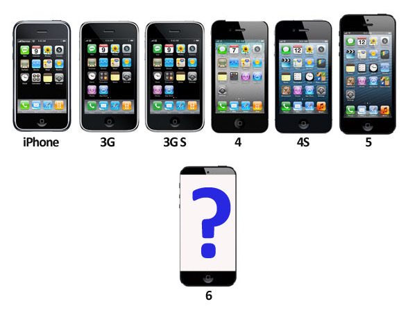 Evolution of Apple Inc.'s iPhone and iOS